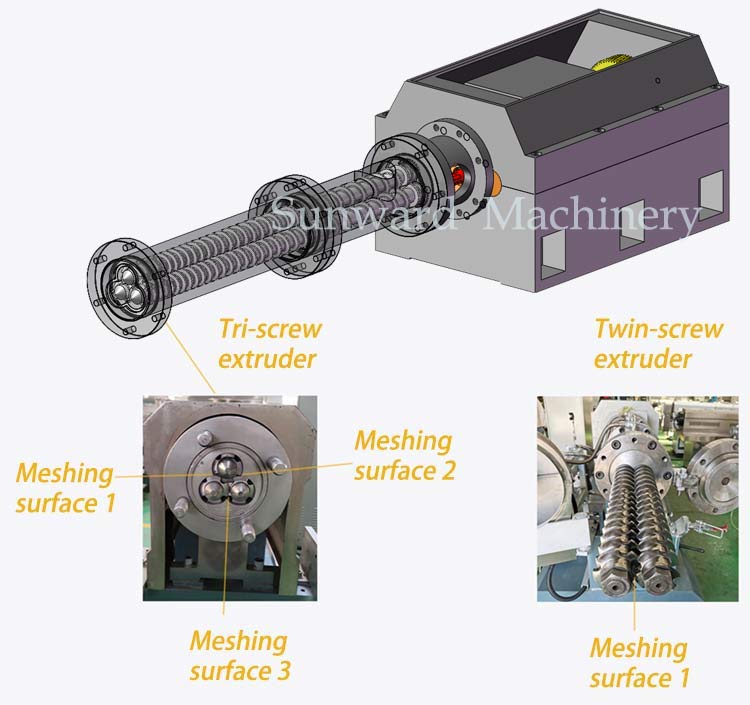 三螺杆挤出机解析图1