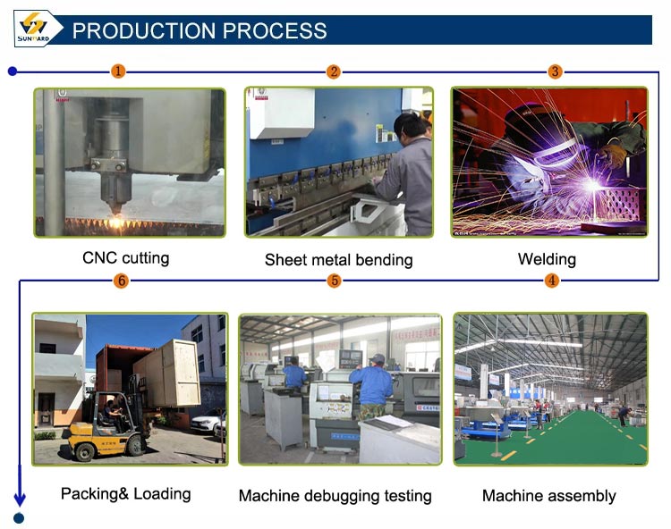 production process