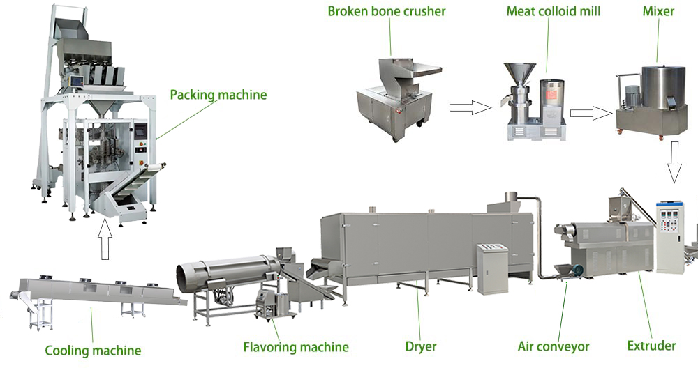 pet food production line