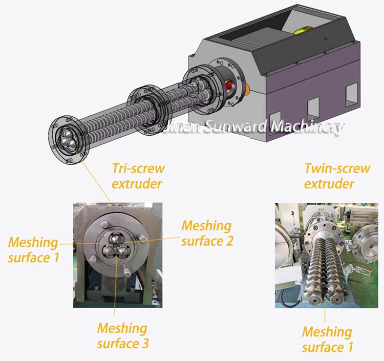 tri-screw extruder