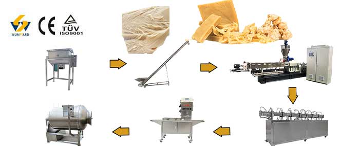 High Moisture Meat  Analogue Processing Line